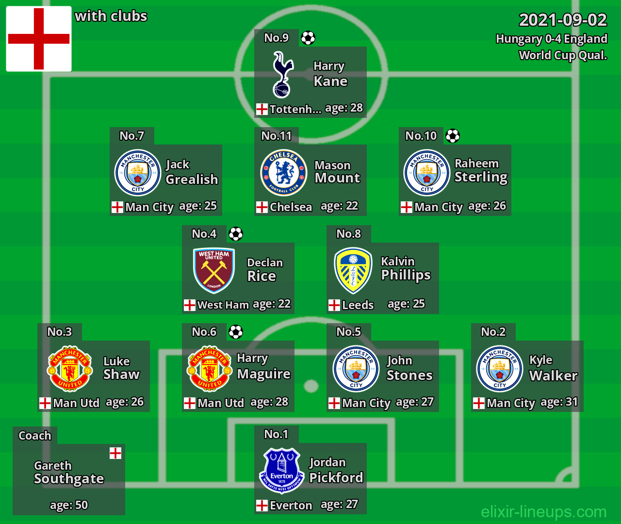 England 2021-09-02