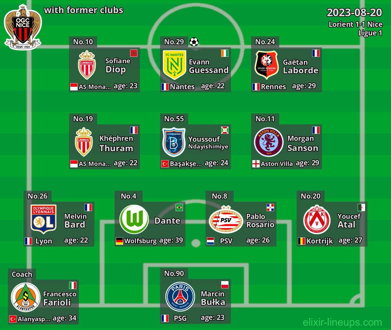 Nice with former clubs 2023-08-20