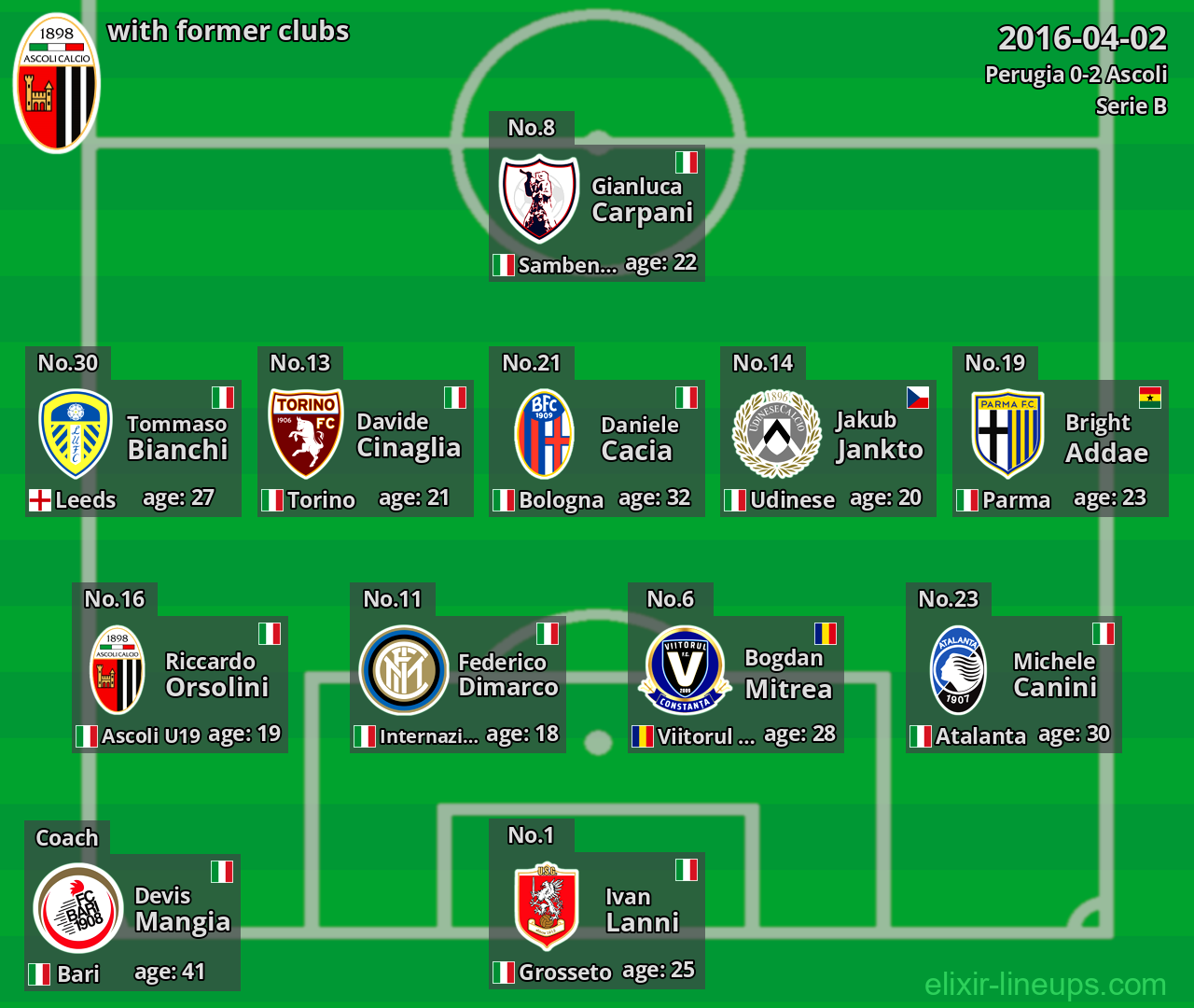 Ascoli with former clubs 2016-04-02