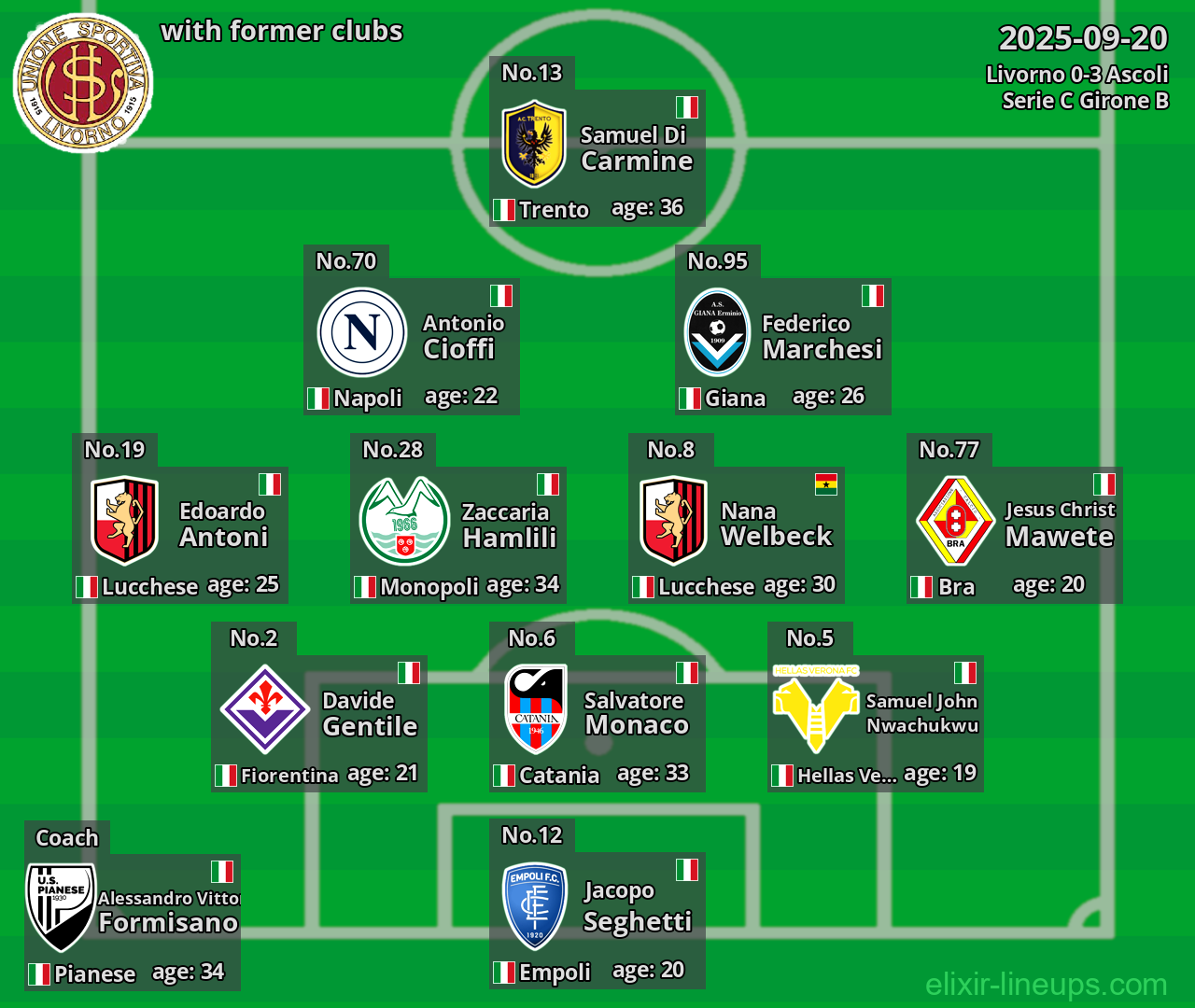 Livorno with former clubs 2025-09-20