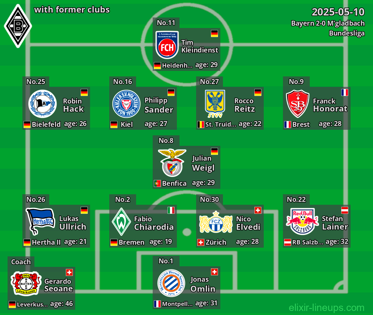 M'gladbach with former clubs 2025-05-10