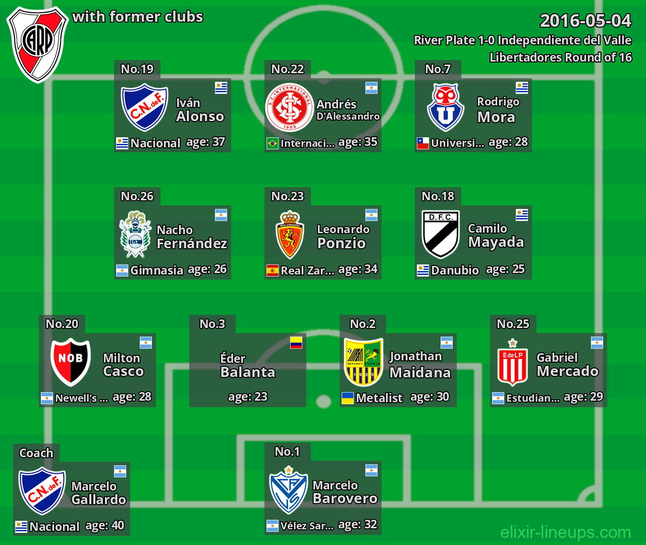 River Plate with former clubs 2016-05-04