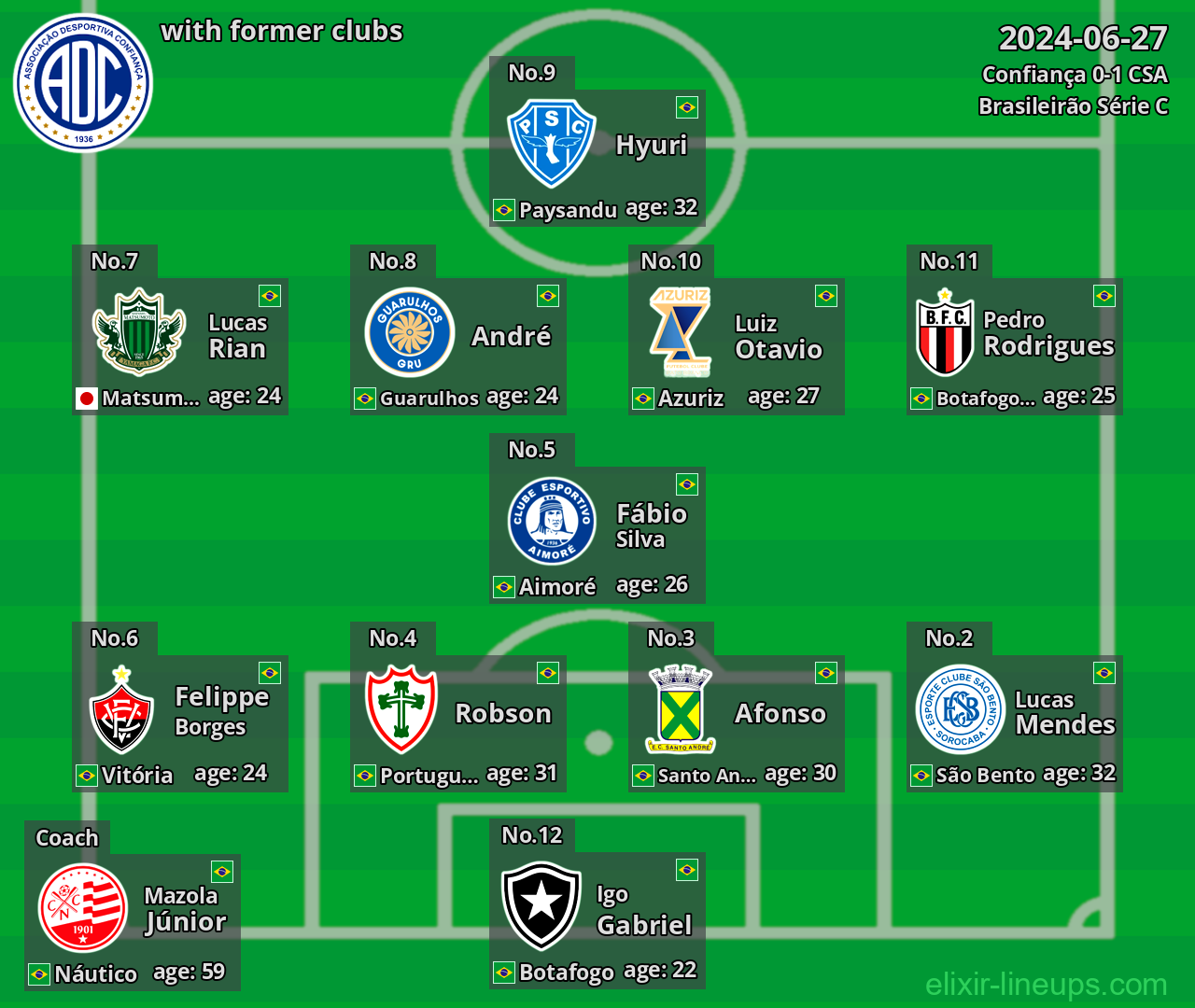 Confiança with former clubs 2024-06-27