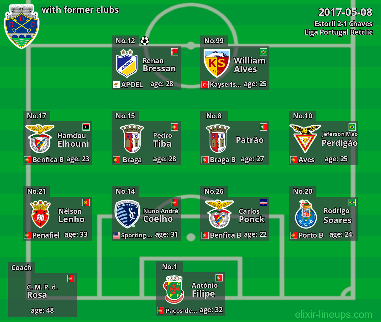 Chaves with former clubs 2017-05-08