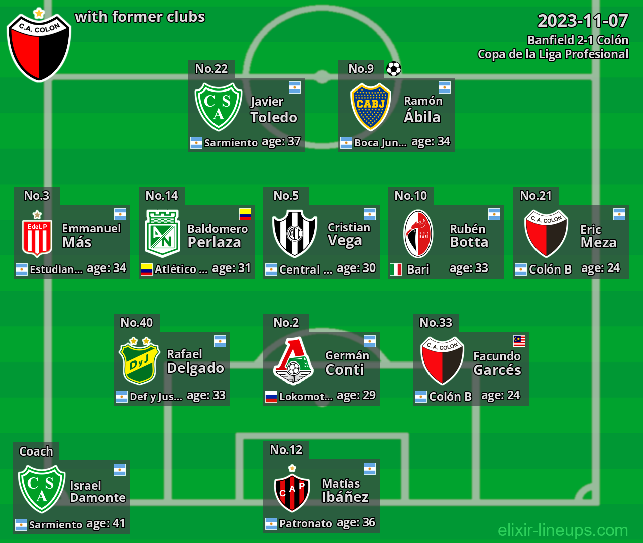 Colón with latter clubs 2023-11-07
