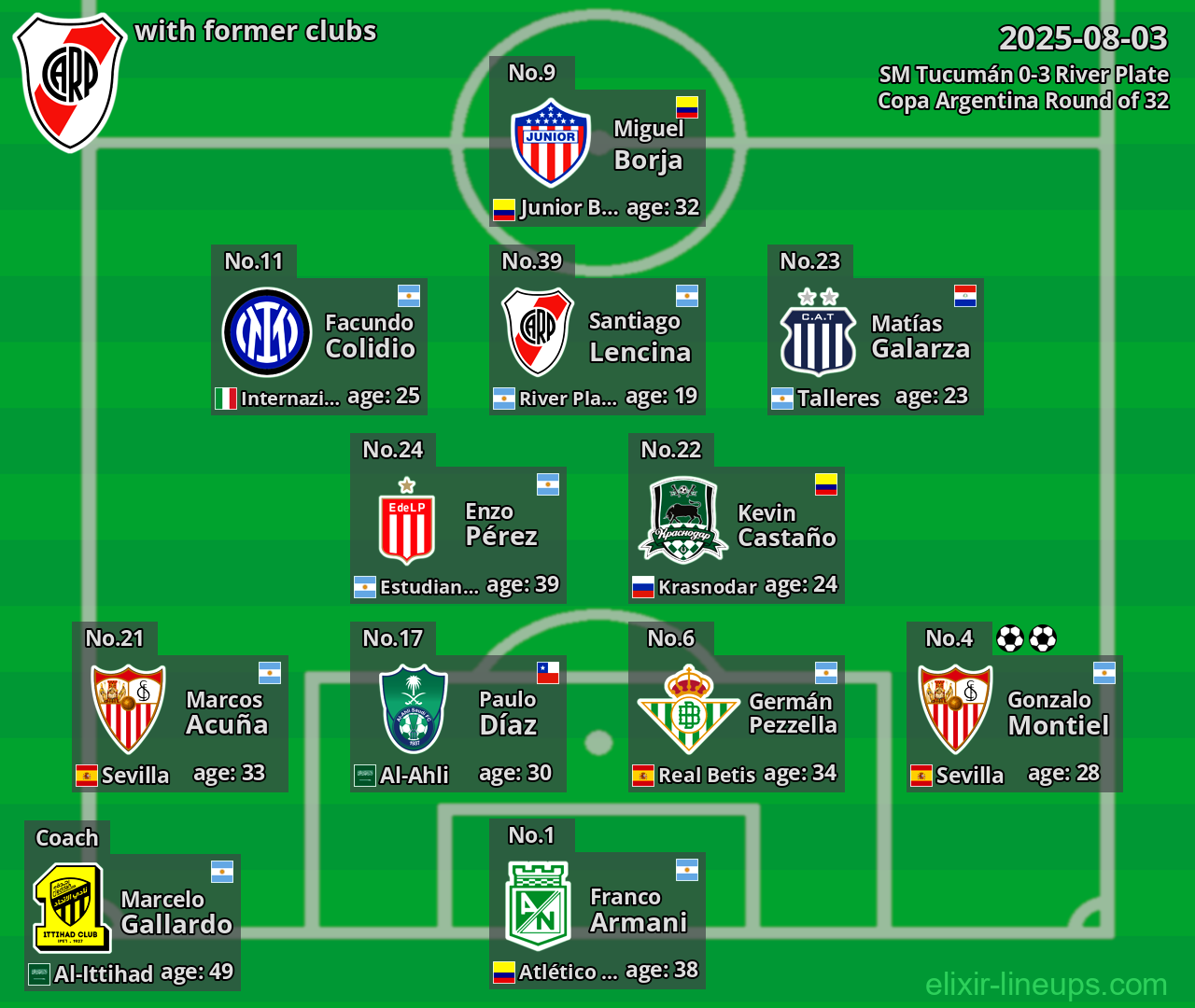 River Plate with former clubs 2025-08-03