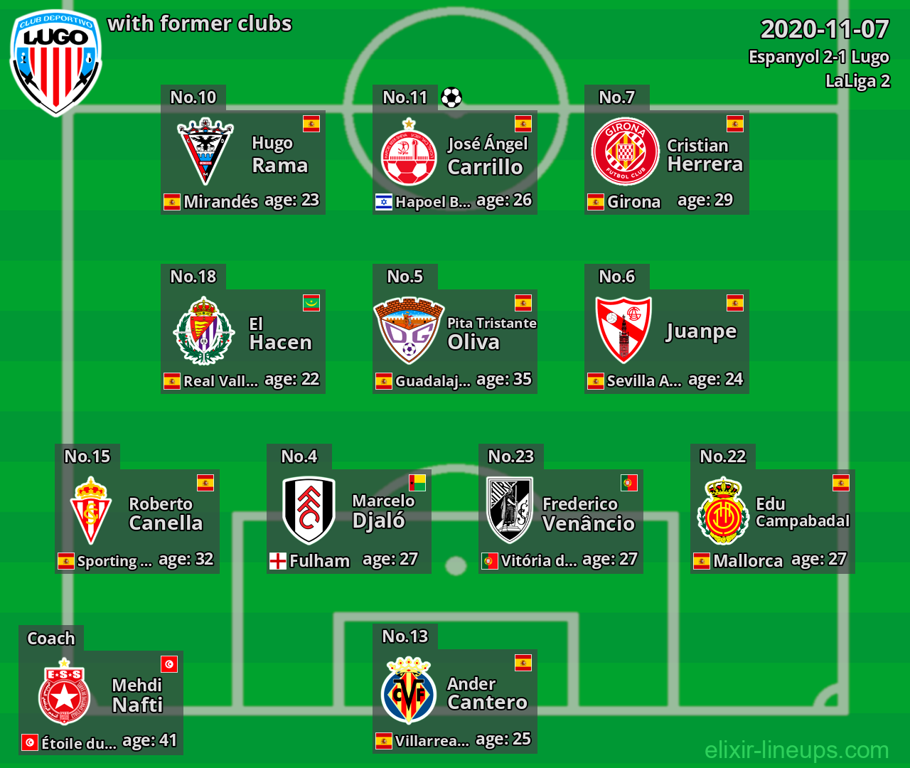 Lugo with former clubs 2020-11-07