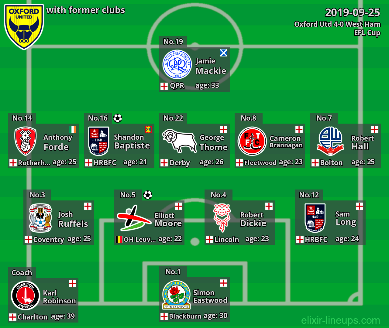 Oxford Utd with former clubs 2019-09-25