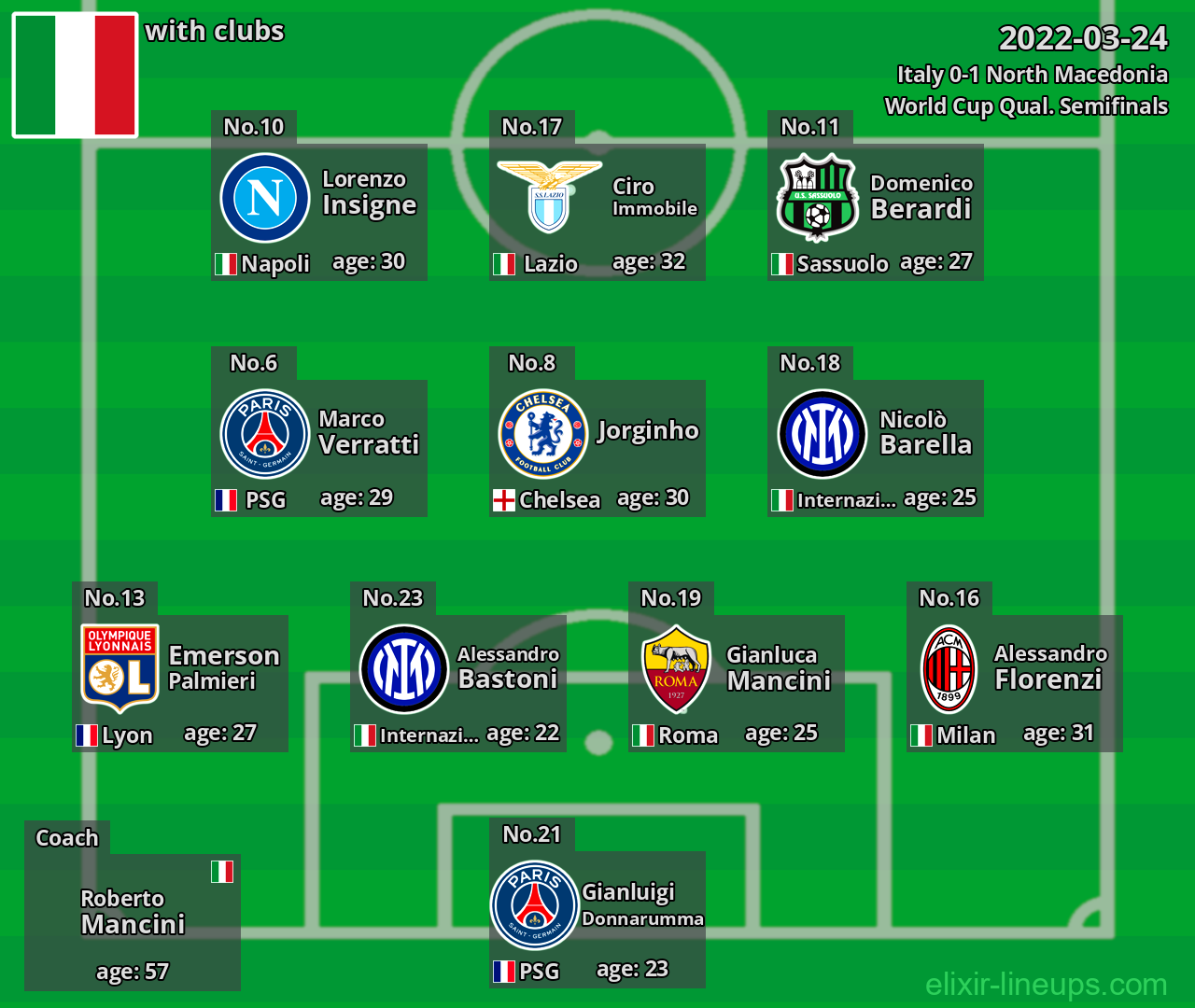 Italy 2022-03-24