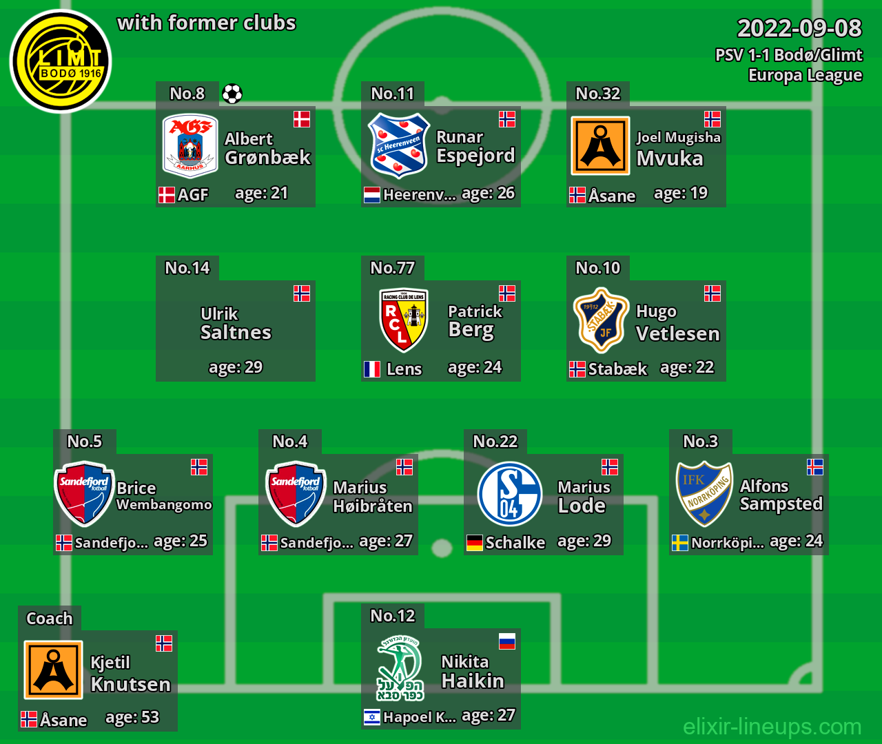 Bodø/Glimt with former clubs 2022-09-08
