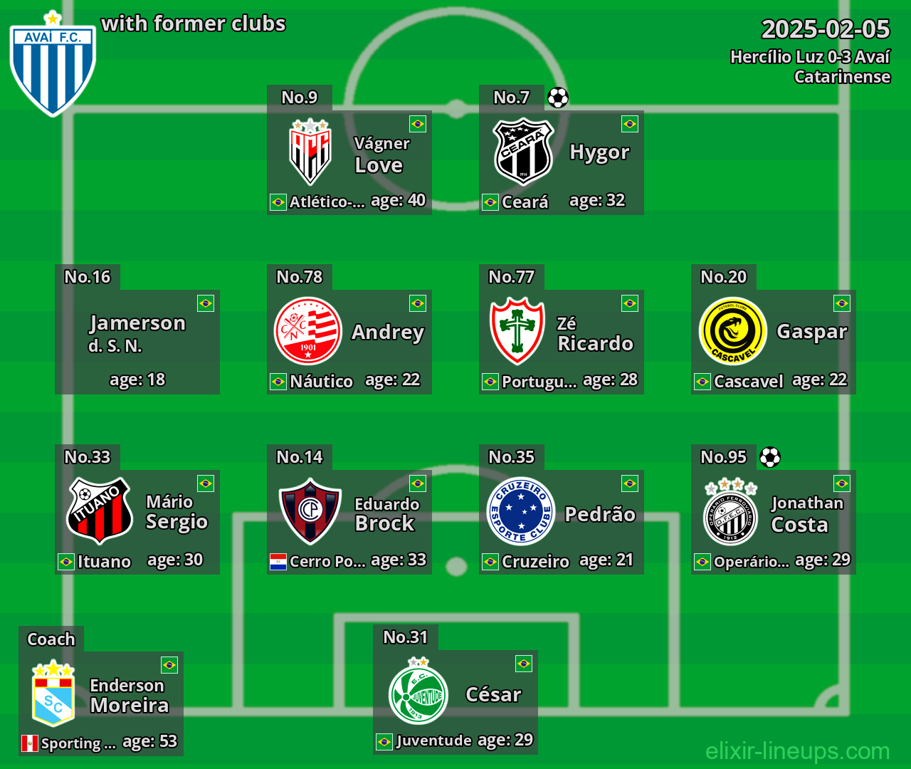 Avaí with former clubs 2025-02-05
