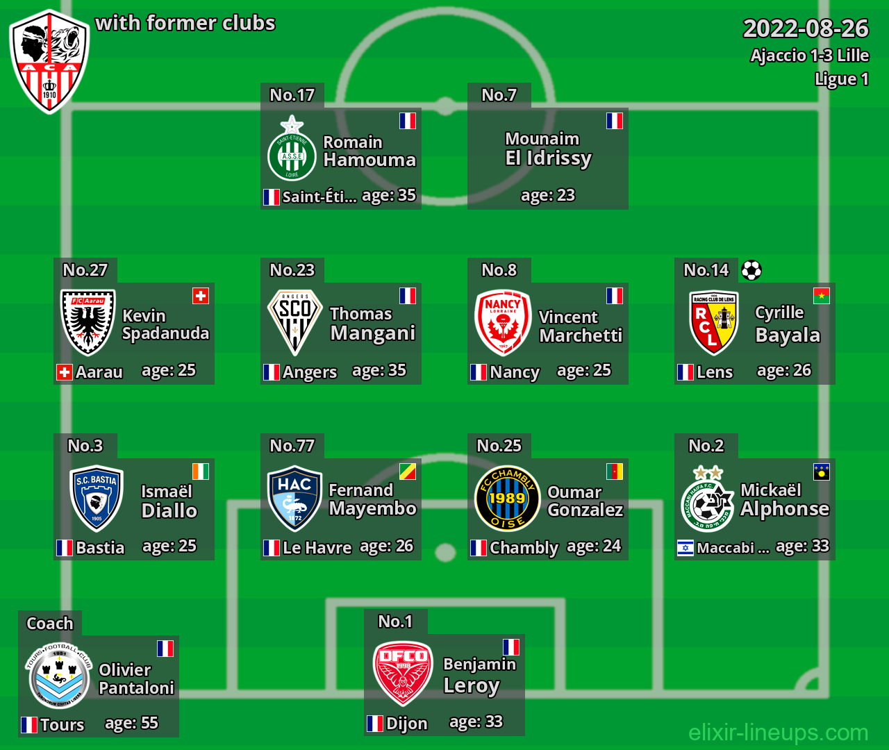 Ajaccio with former clubs 2022-08-26