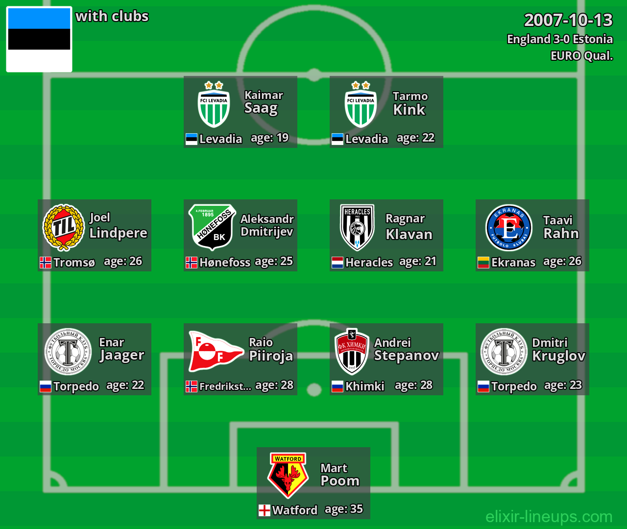 Estonia 2007-10-13