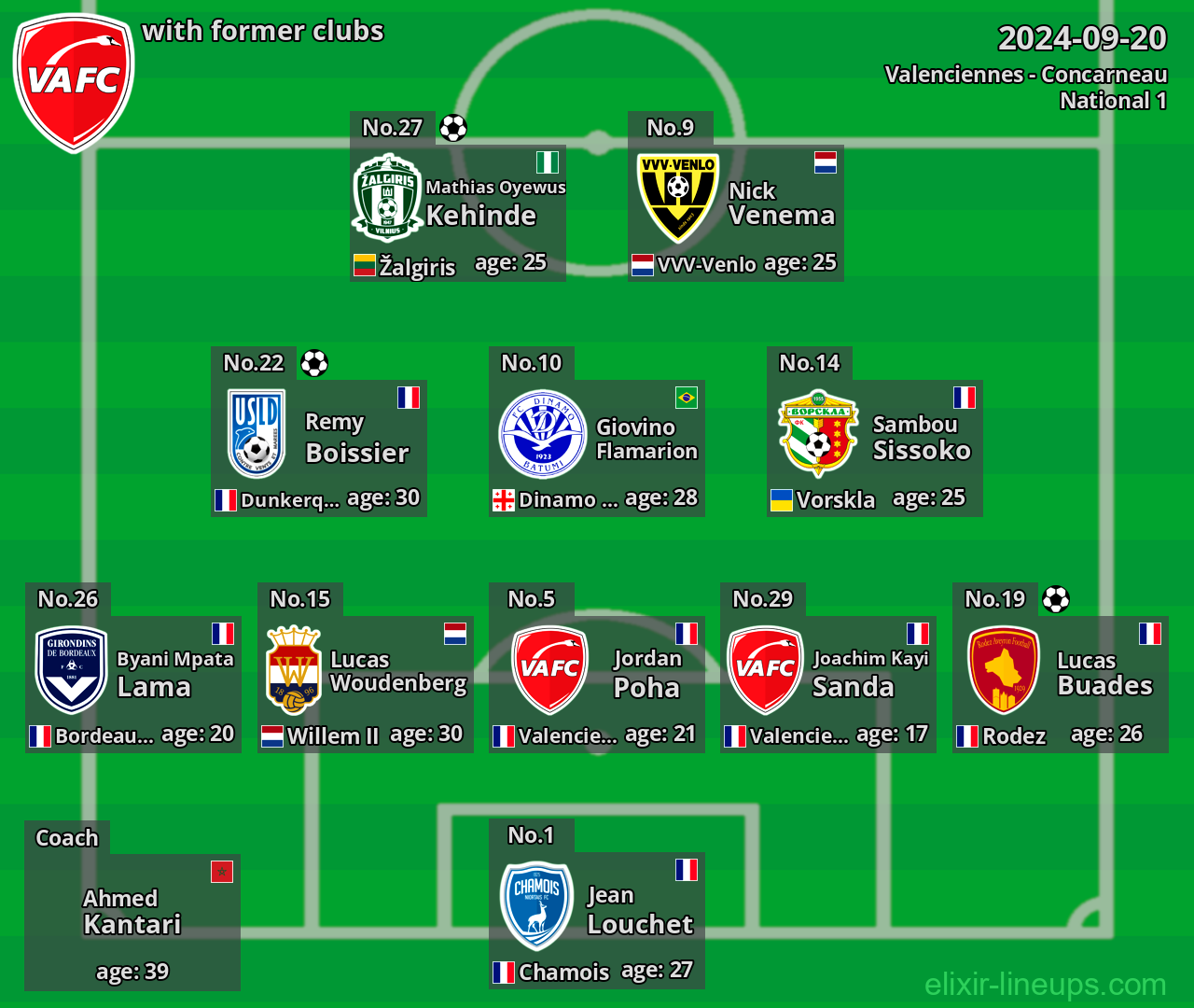 Valenciennes with latter clubs 2024-09-20