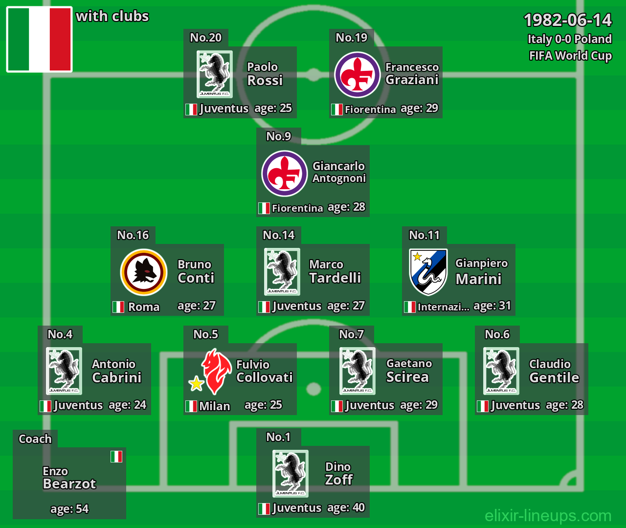 Italy 1982-06-14