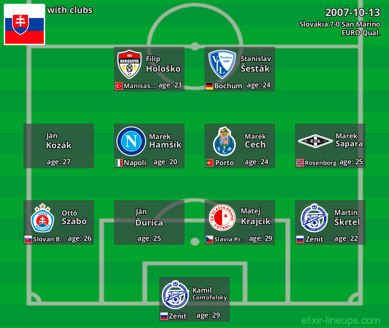 Slovakia 2007-10-13