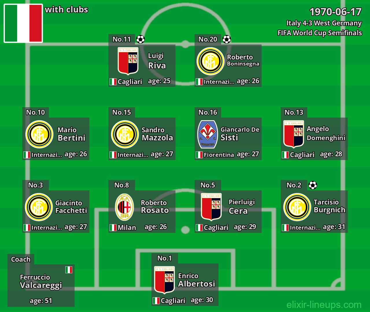 Italy 1970-06-17