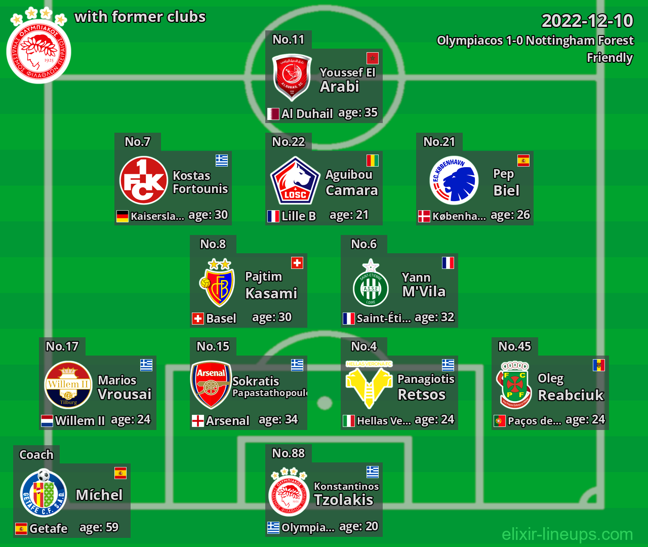 Olympiacos with latter clubs 2022-12-10