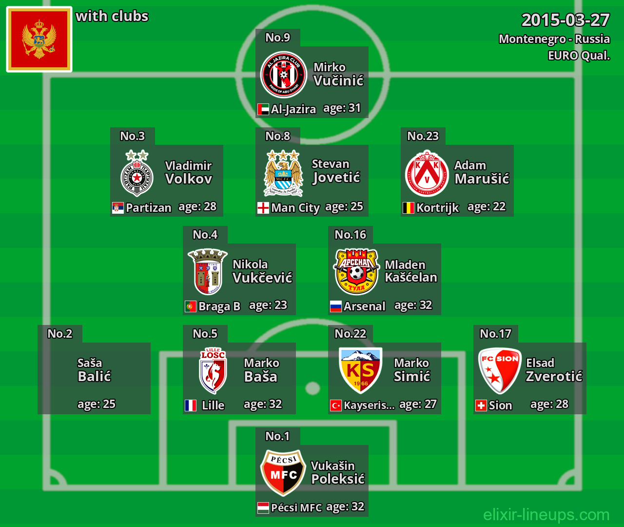 Montenegro 2015-03-27