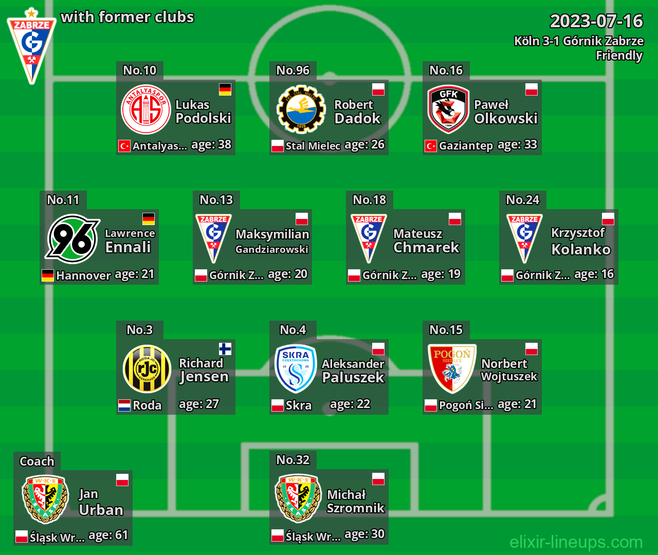 Górnik Zabrze with latter clubs 2023-07-16