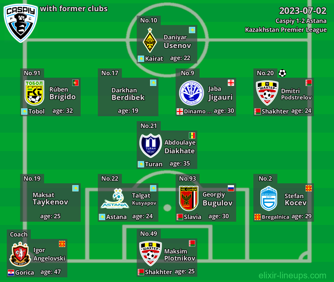 Caspiy with latter clubs 2023-07-02