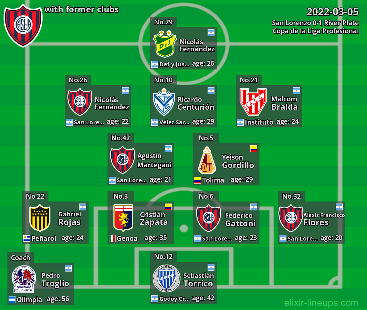 San Lorenzo with former clubs 2022-03-05
