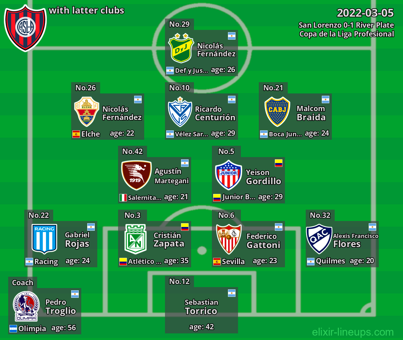 San Lorenzo with latter clubs 2022-03-05
