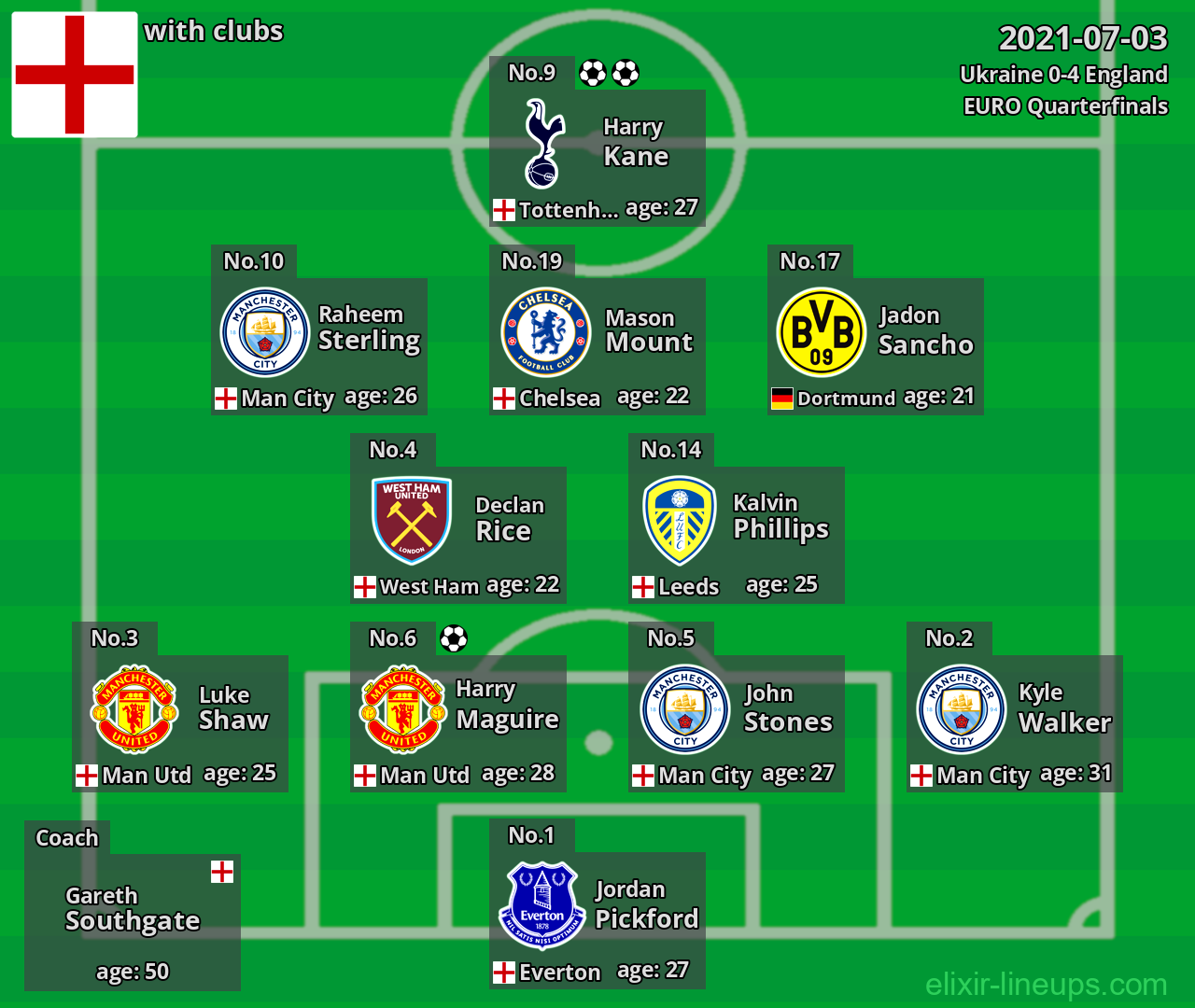 England 2021-07-03