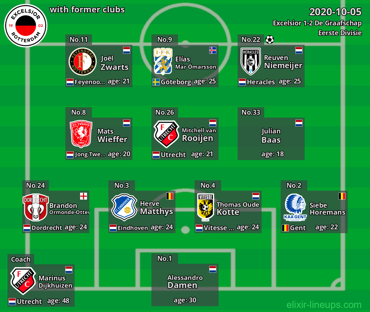 Excelsior with latter clubs 2020-10-05