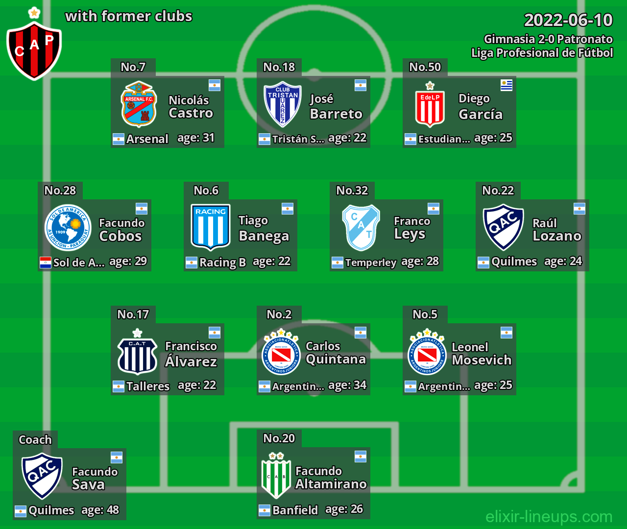 Patronato with latter clubs 2022-06-10