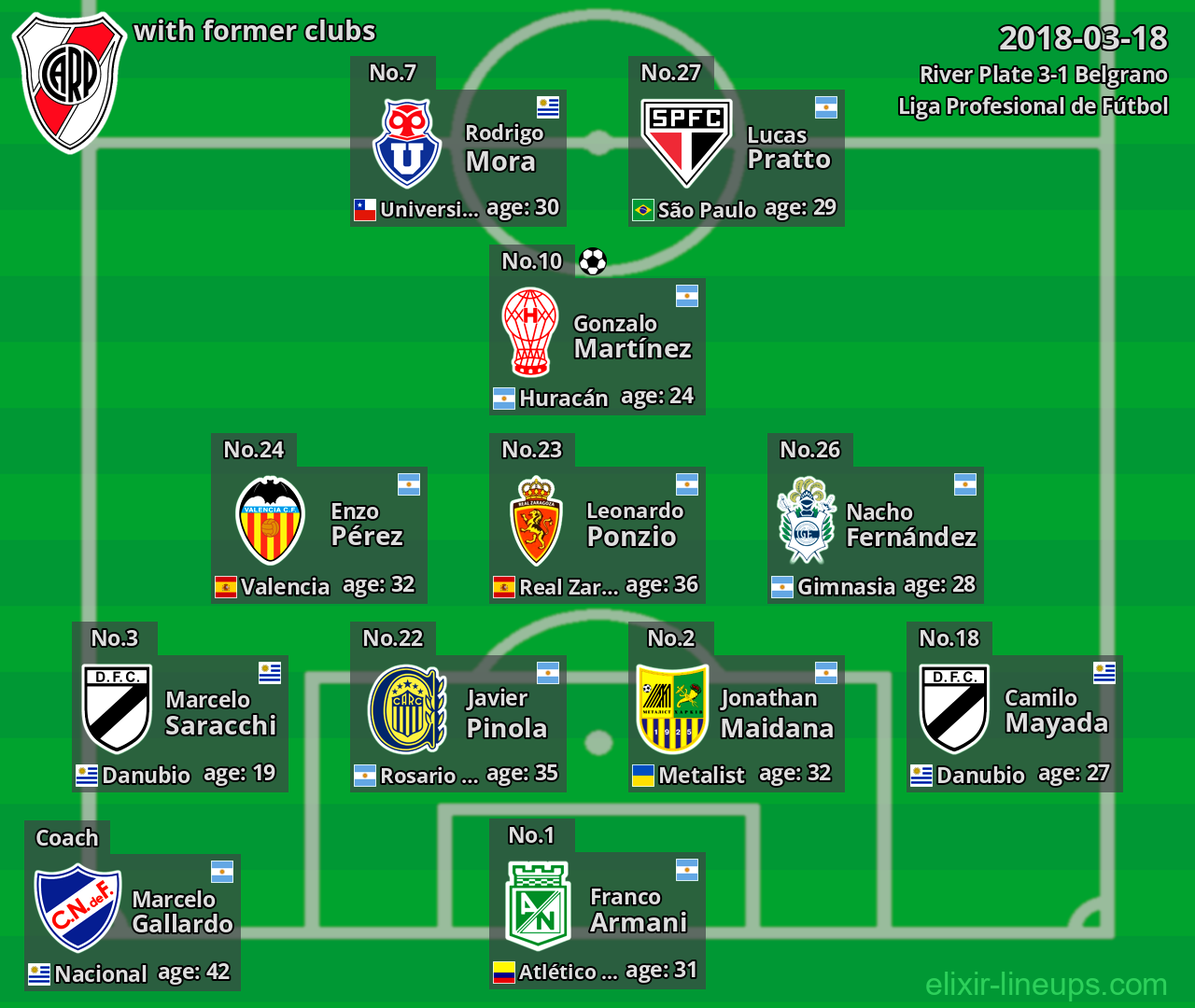 River Plate with former clubs 2018-03-18