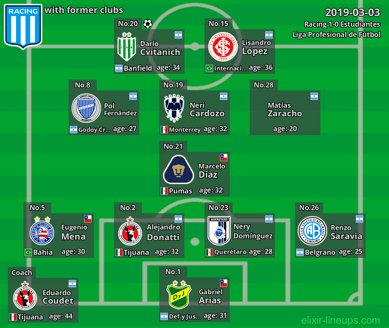 Racing with latter clubs 2019-03-03
