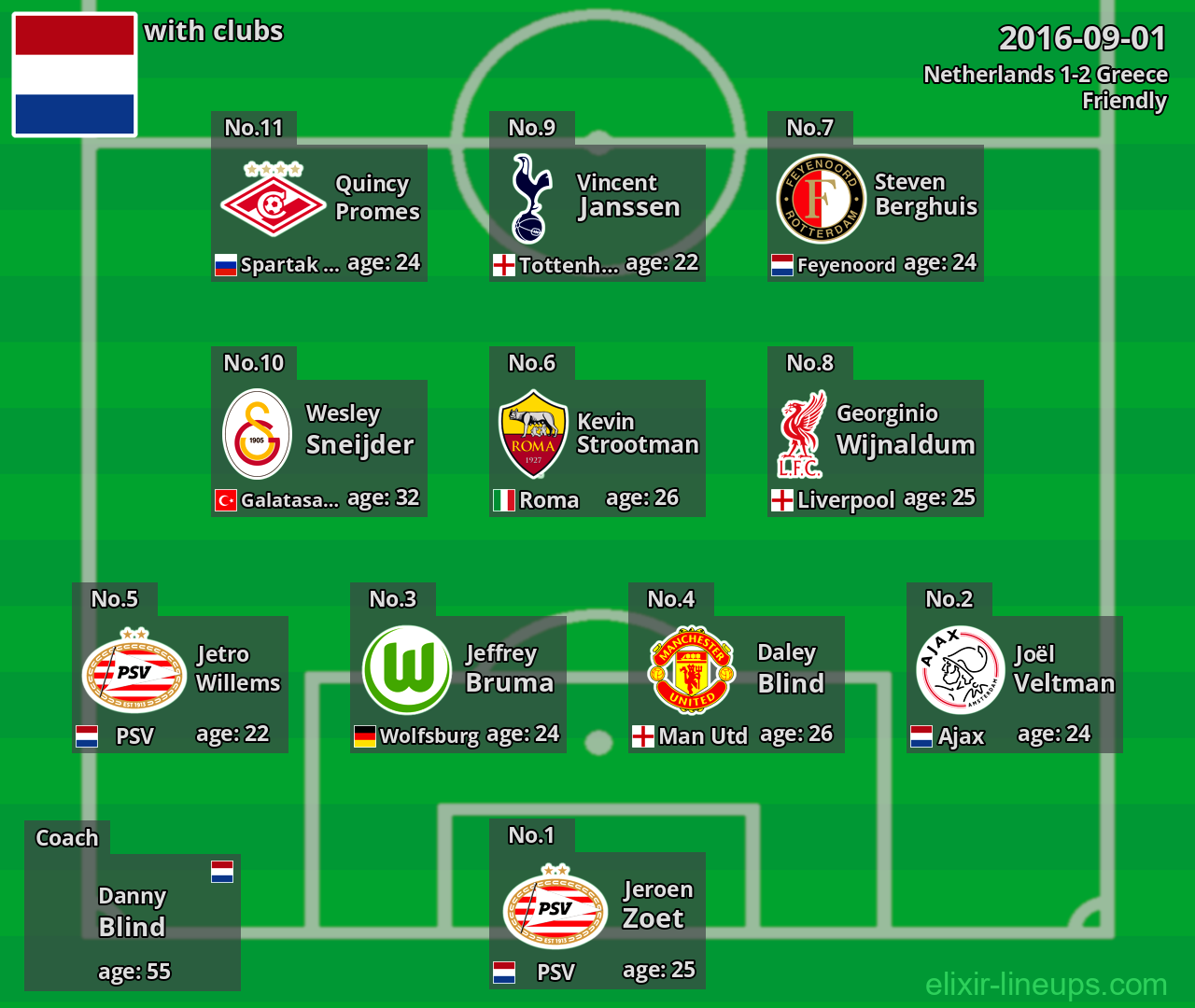Netherlands 2016-09-01
