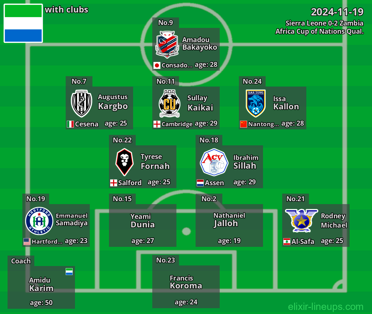 Sierra Leone 2024-11-19