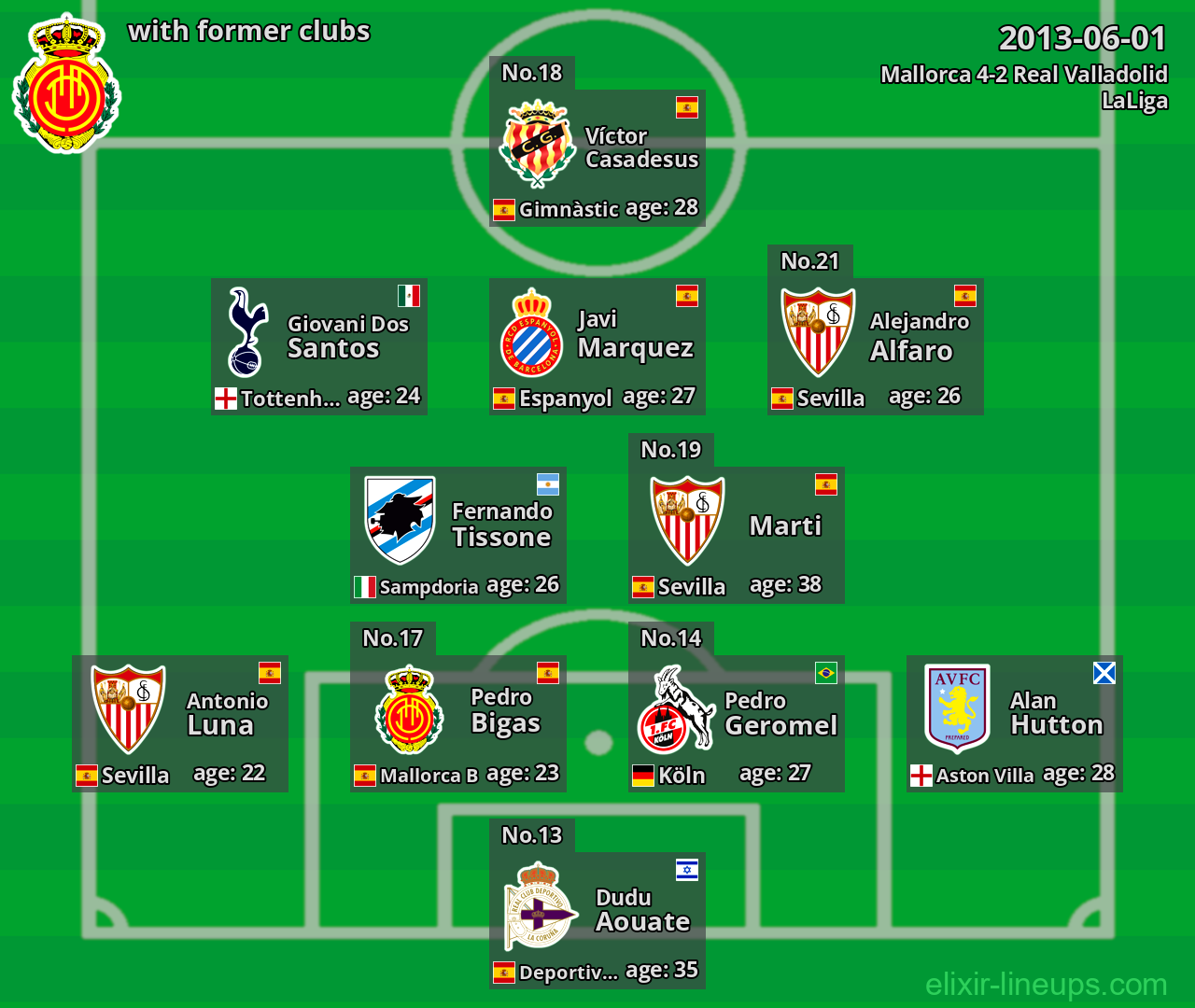 Mallorca with former clubs 2013-06-01