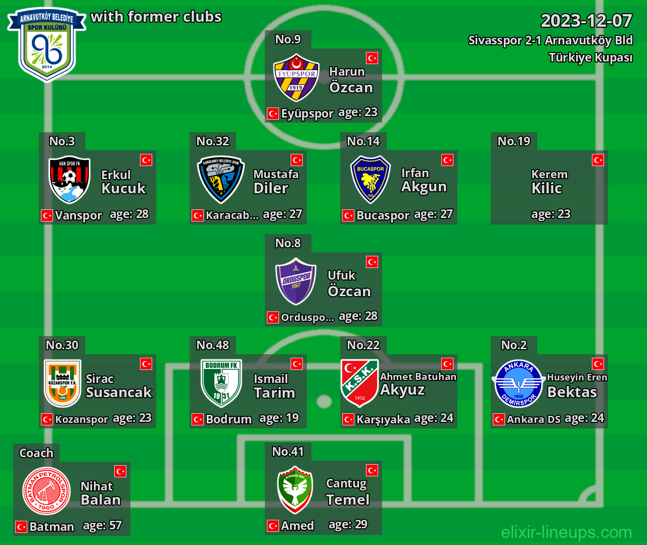 Arnavutköy Bld with former clubs 2023-12-07