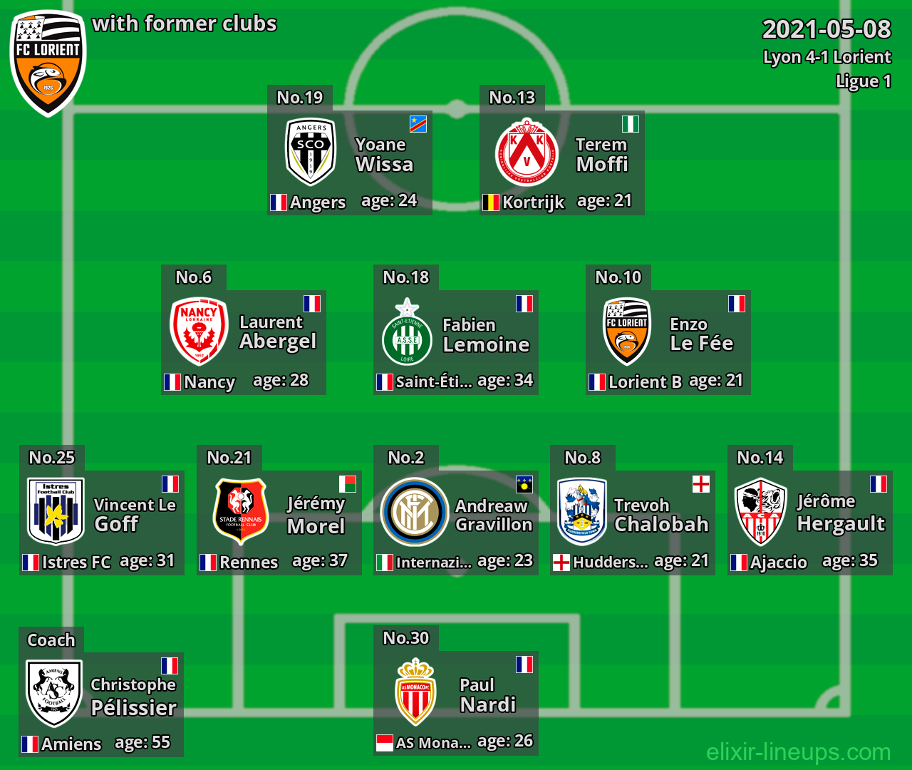 Lorient with former clubs 2021-05-08