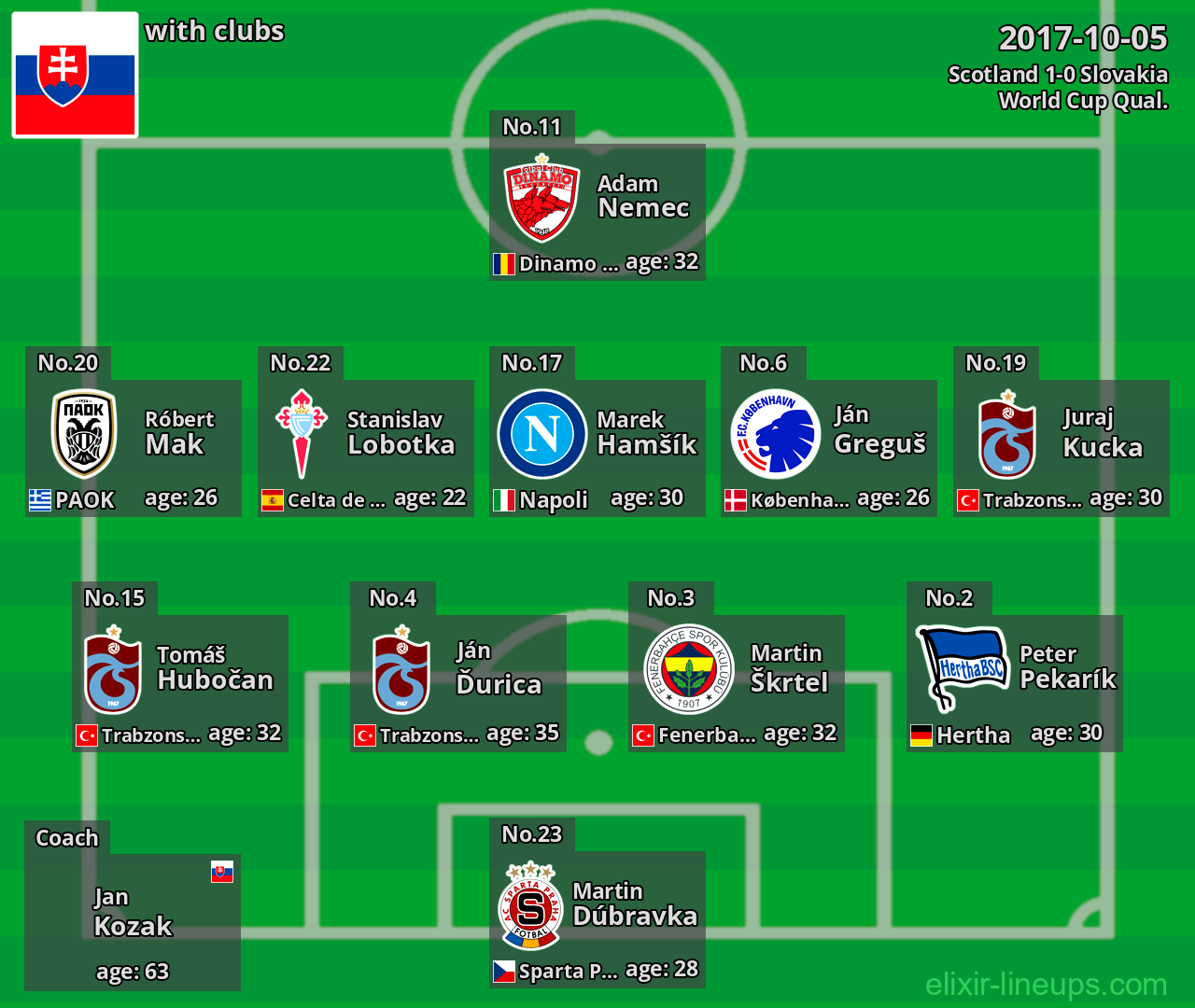 Slovakia 2017-10-05