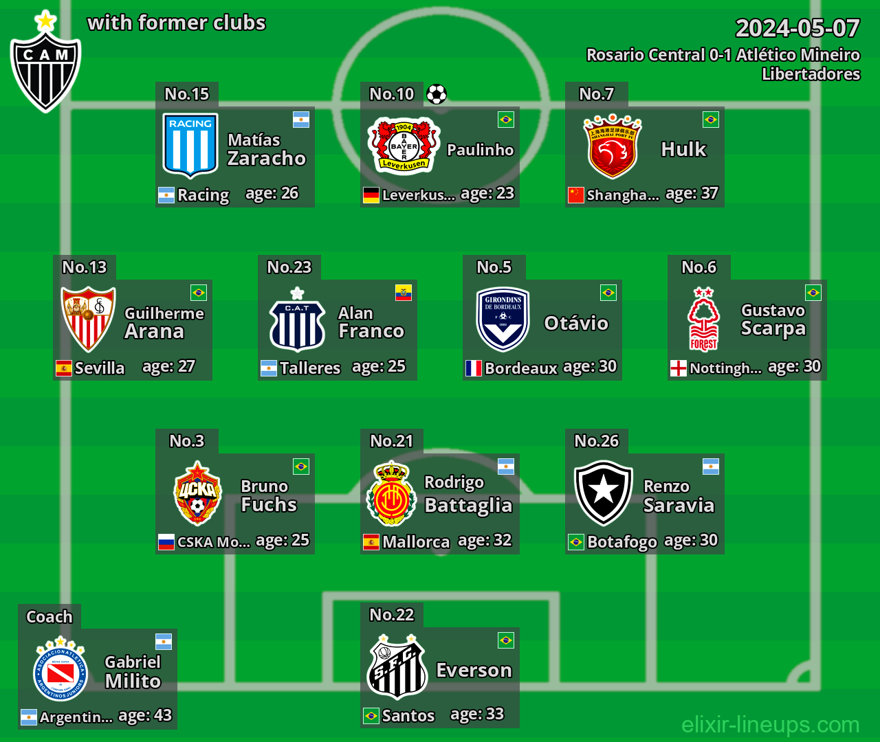 Atlético Mineiro with latter clubs 2024-05-07