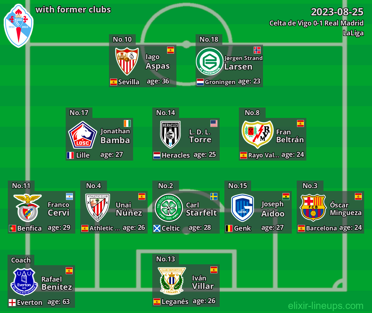 Celta de Vigo with former clubs 2023-08-25