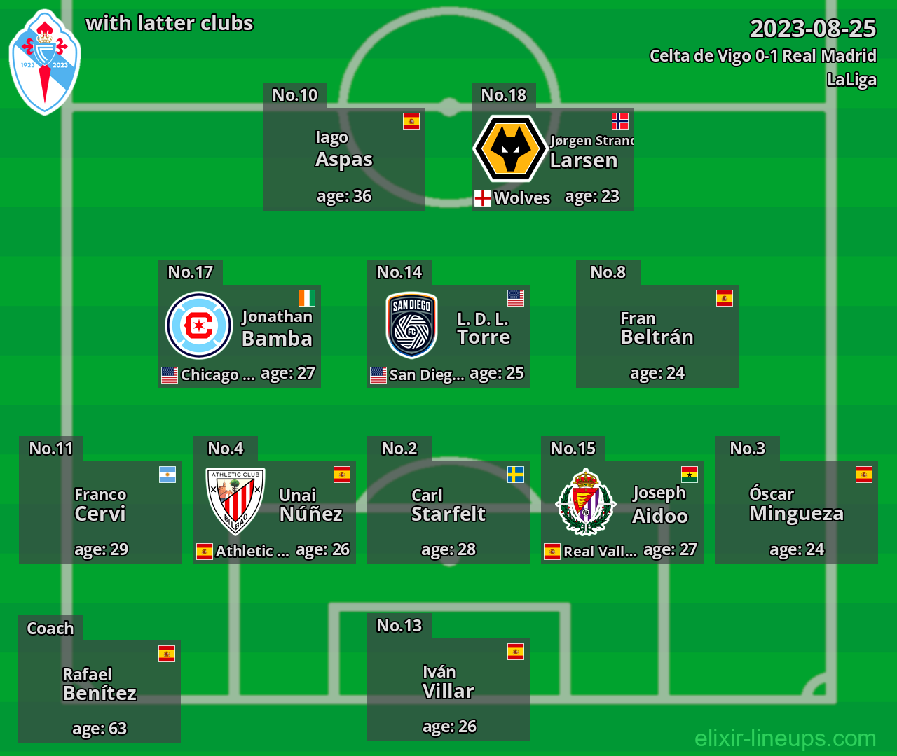 Celta de Vigo with latter clubs 2023-08-25