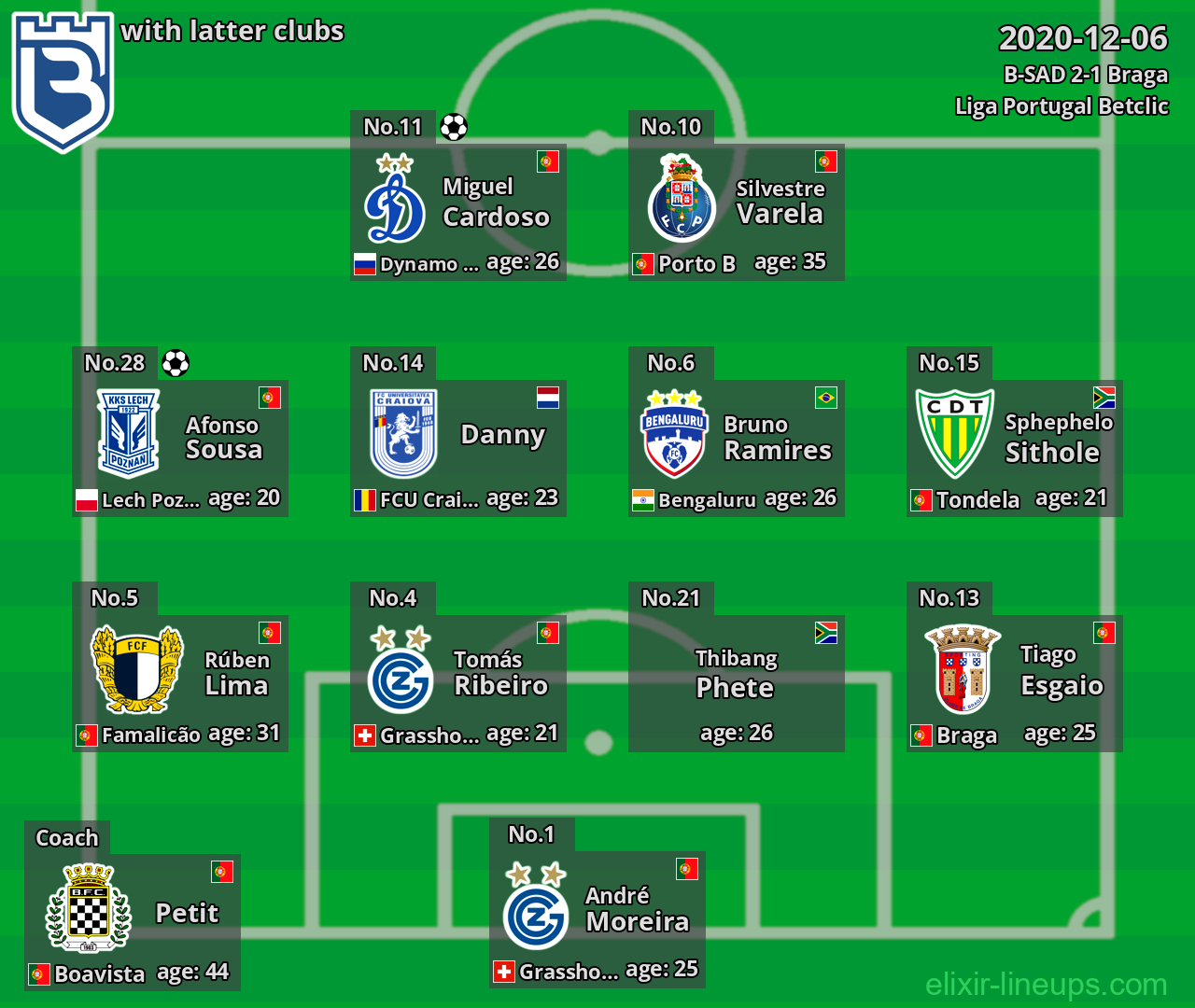 B-SAD with latter clubs 2020-12-06