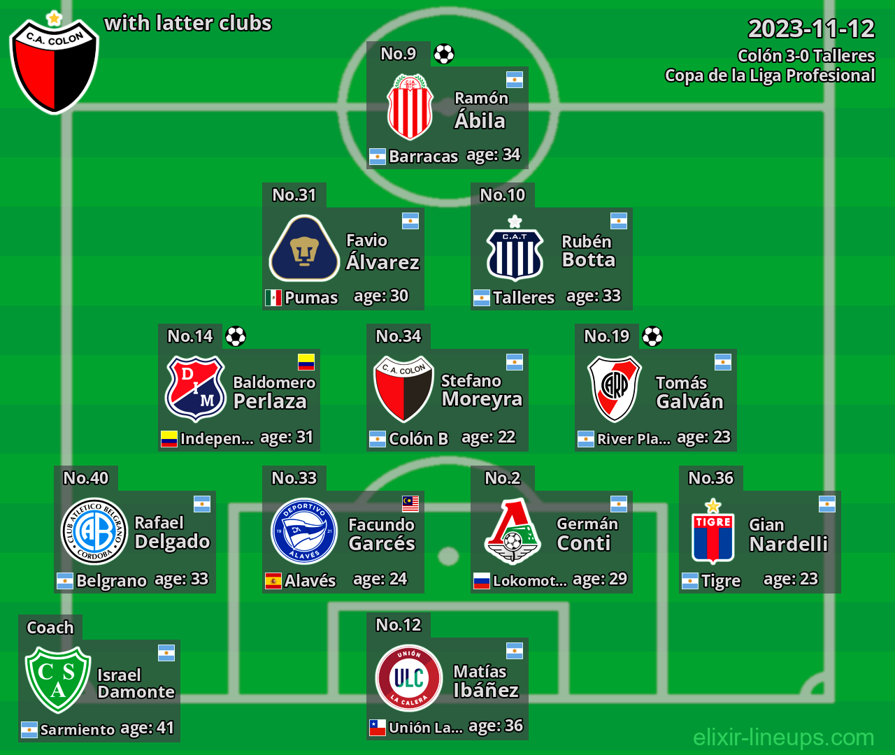 Colón with latter clubs 2023-11-12