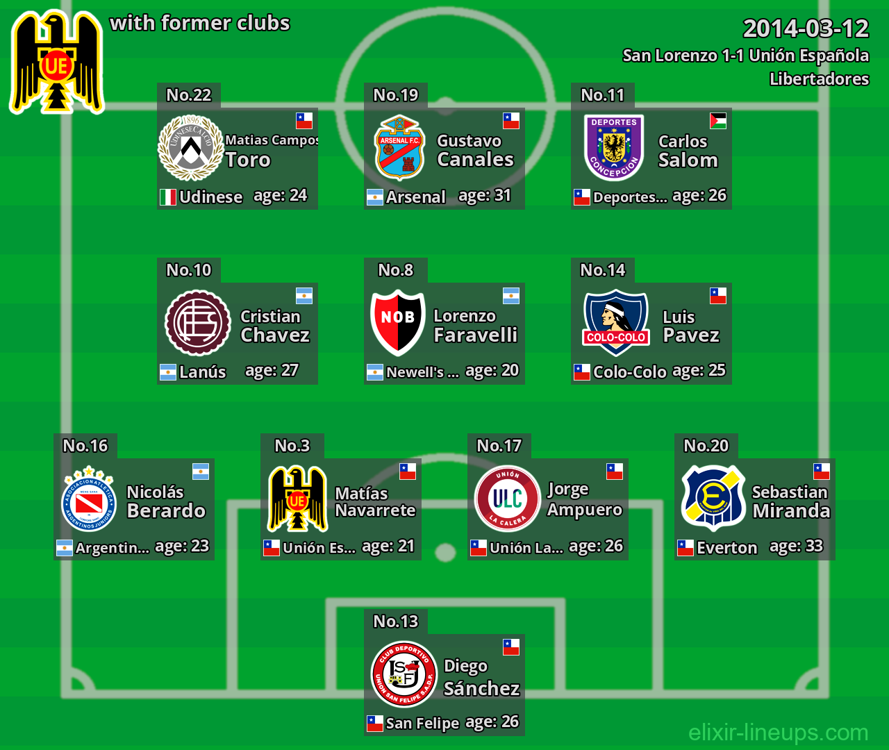 Unión Española with latter clubs 2014-03-12