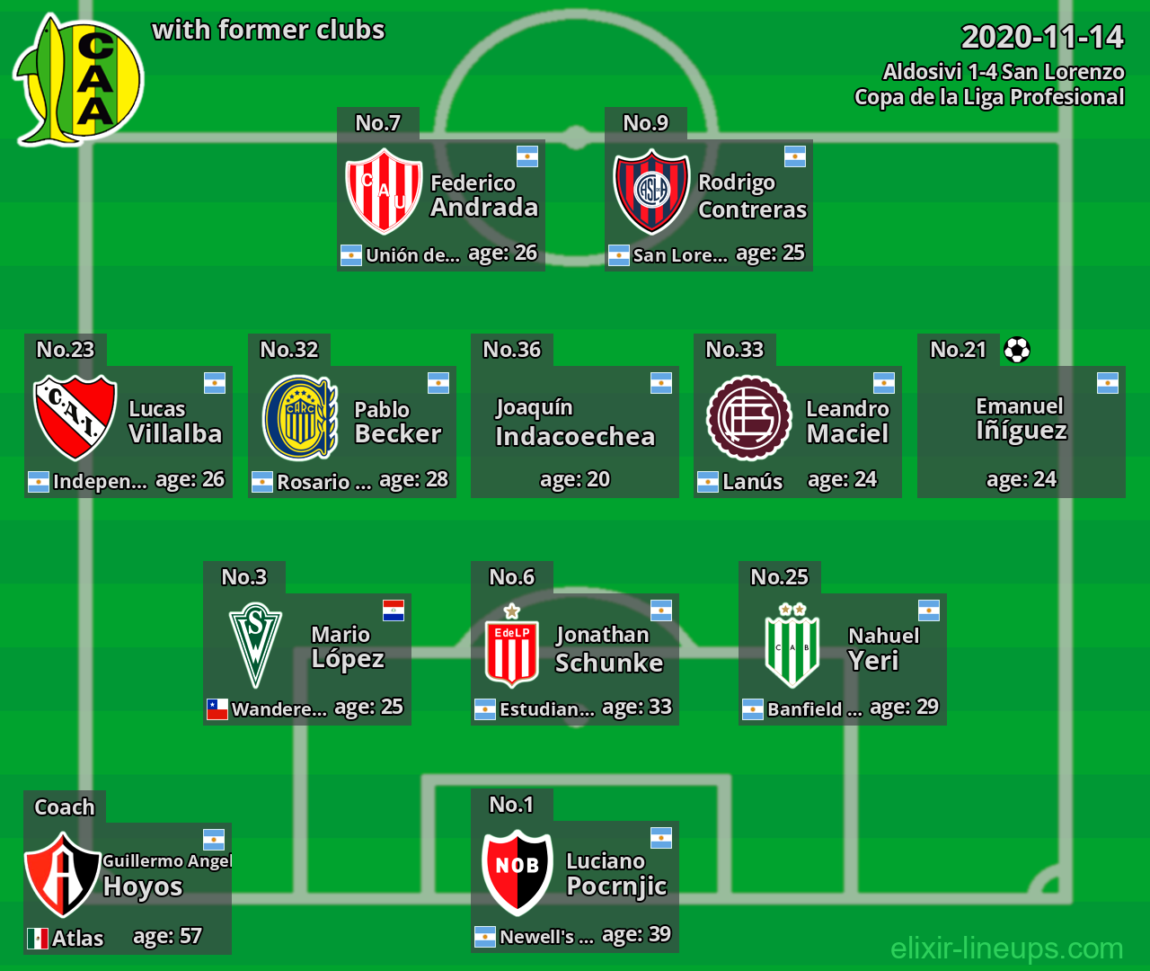Aldosivi with latter clubs 2020-11-14
