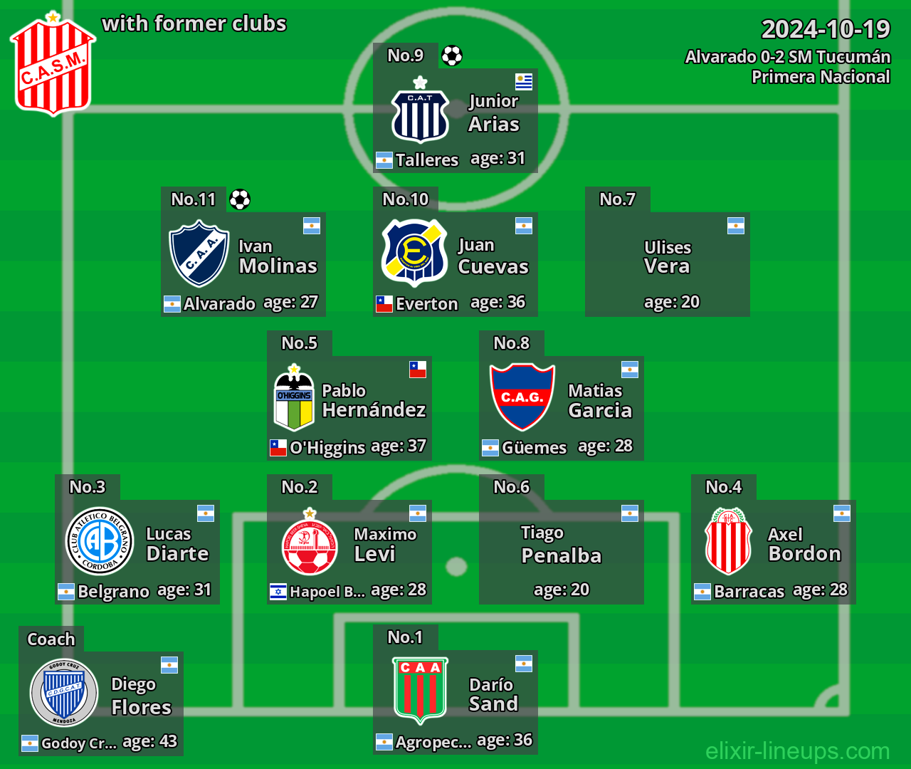 SM Tucumán with latter clubs 2024-10-19