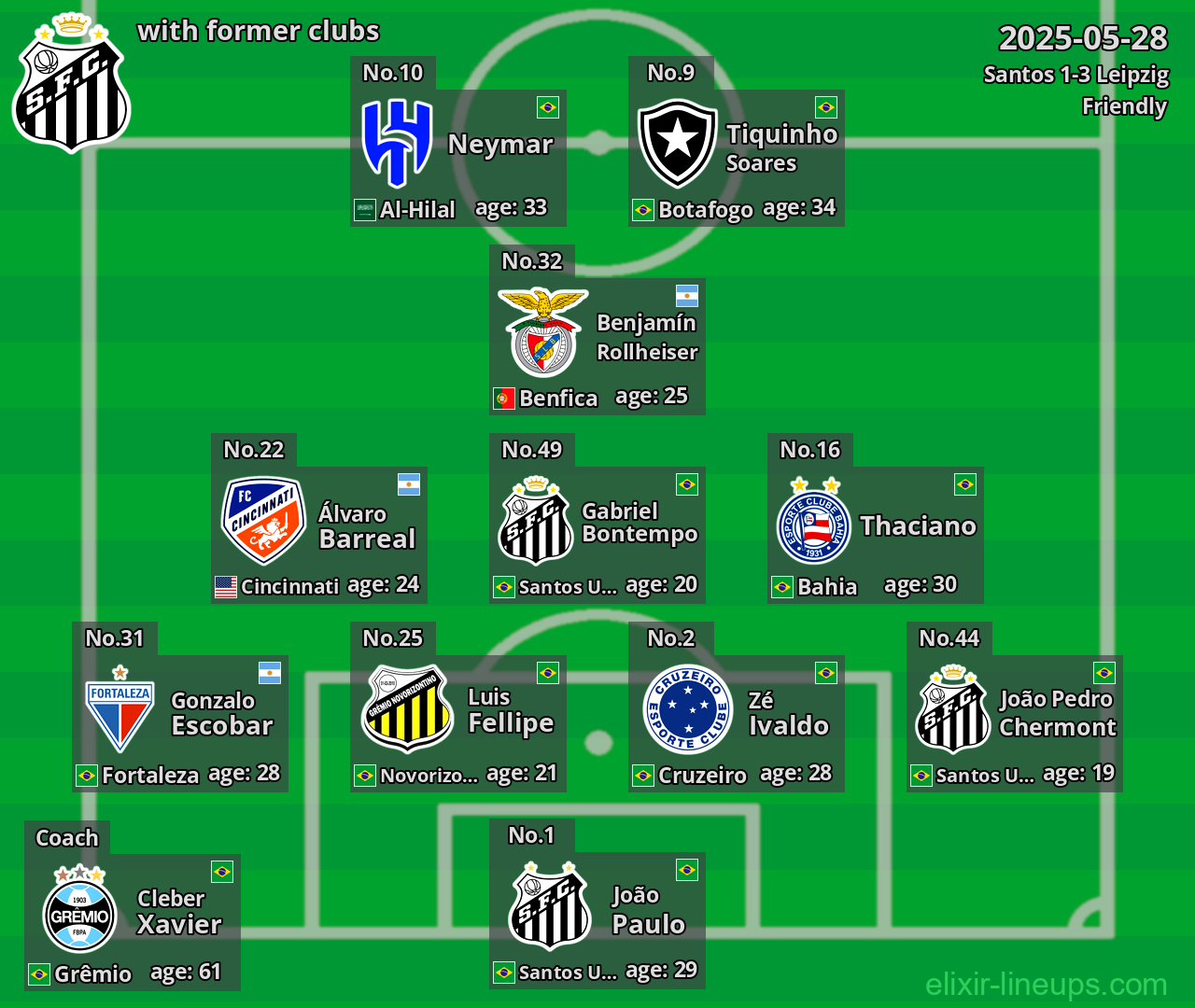 Santos with former clubs 2025-05-28