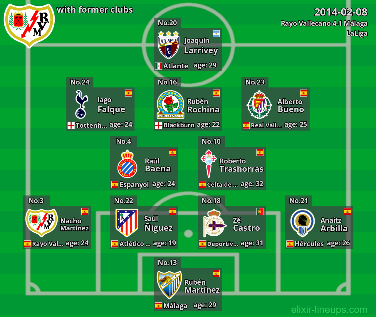 Rayo Vallecano with latter clubs 2014-02-08