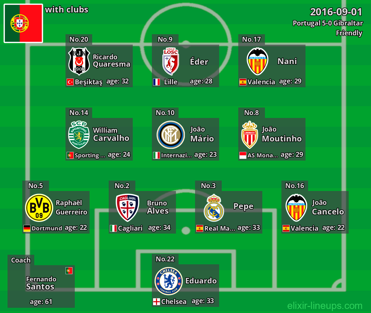 Portugal 2016-09-01
