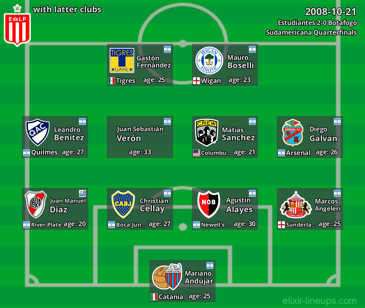 Estudiantes with latter clubs 2008-10-21